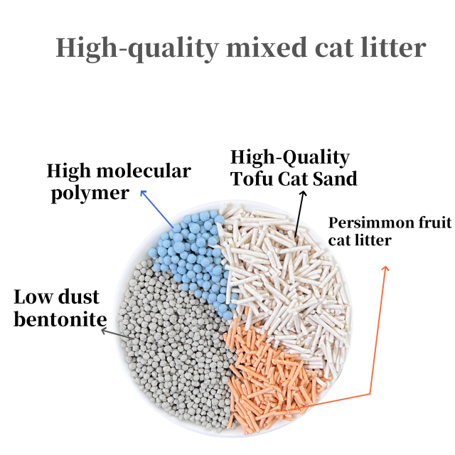 High-quality, Super Cost-effective, Customizable Mixed Cat Litter, Direct From The Factory.